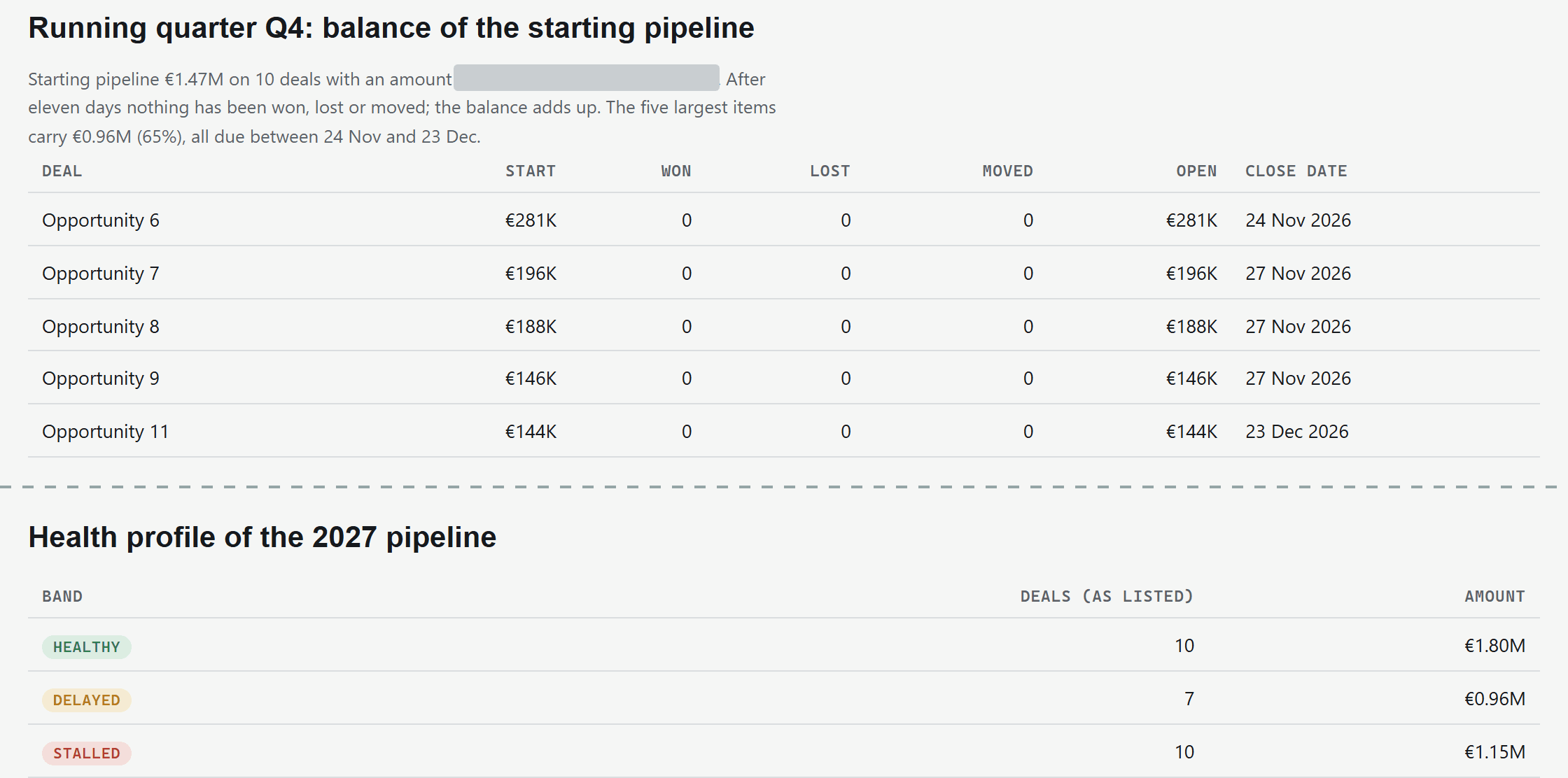 Details tab in two excerpts: the balance of the running quarter's starting pipeline as a table of five deals; below it the health profile of the 2027 pipeline with the bands HEALTHY, DELAYED and STALLED.
