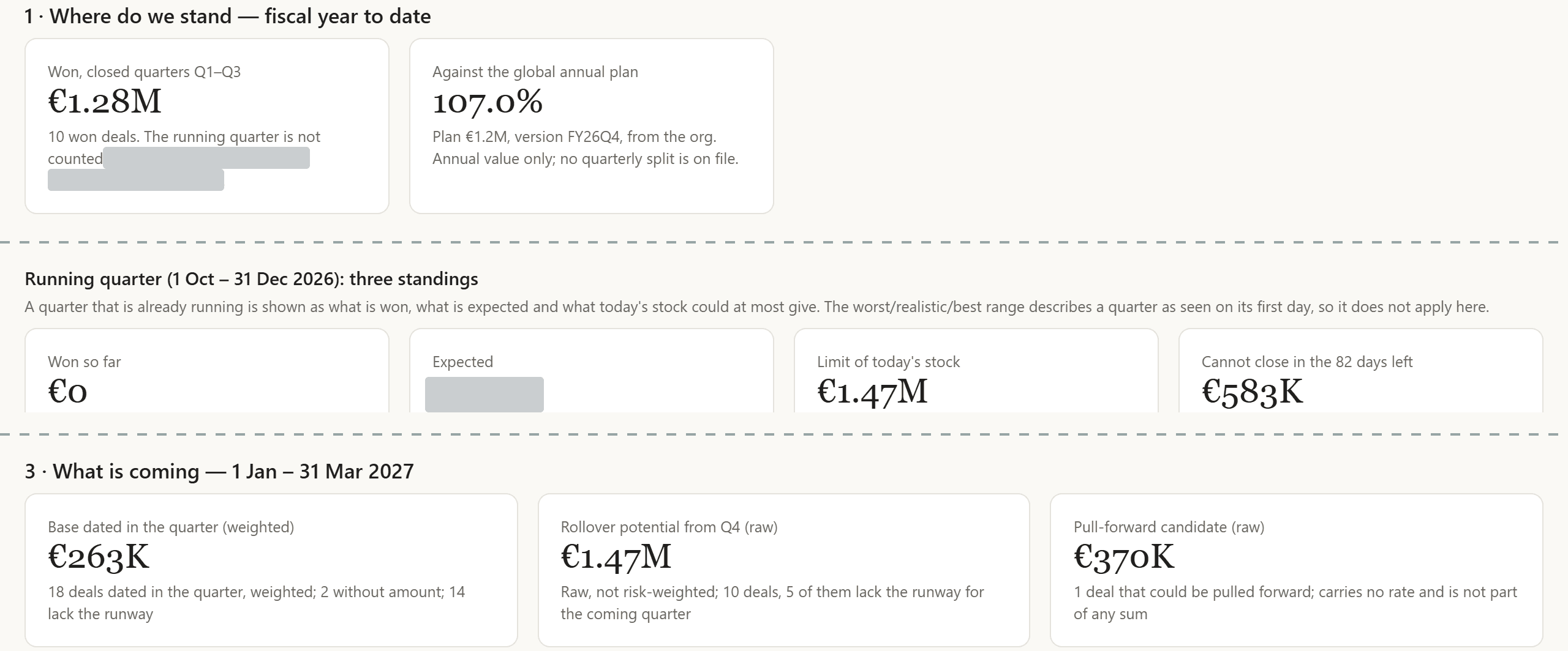 Overview tab of the sales manager dashboard in three excerpts: two cards on revenue won and attainment in the fiscal year; the labels and values of the four cards on the running quarter; three cards on the coming quarter.