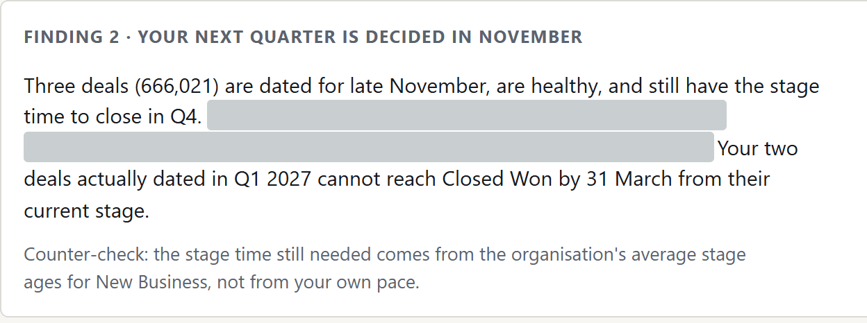 AI Insights tab, one excerpt: the card “Finding 2” on the three deals with close dates in late November, with a “Counter-check” line on where the time a stage still needs comes from.
